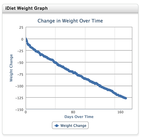 TimR-weight-tracker-Juy15x480