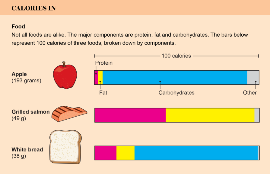 Key findings: SciAm article part 1 of 3