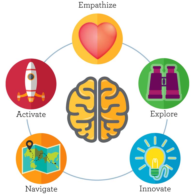 The 5 PQ strengths